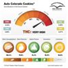 Colorado Cookies Auto Feminizovaná